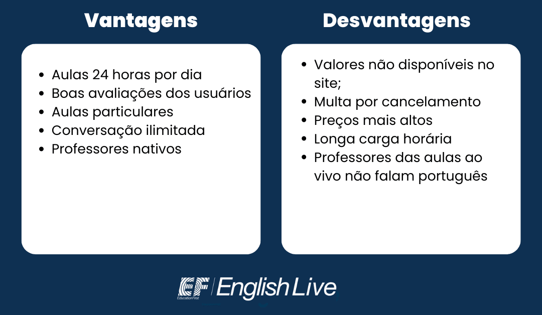 Vantagens e desvantagens de estudar inglês na English Live