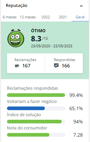 print da reputação da Fluencypass no Reclame Aqui