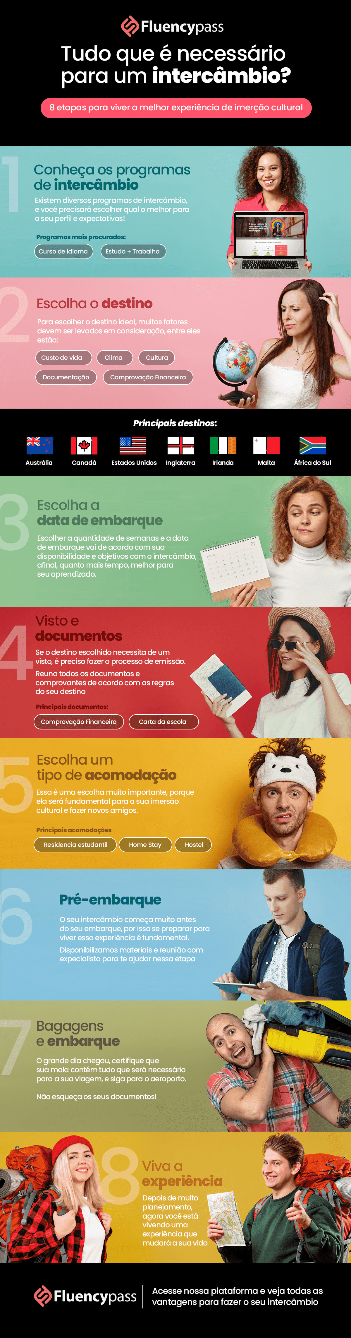 Passo a passo de tudo que é necessário para um intercâmbio